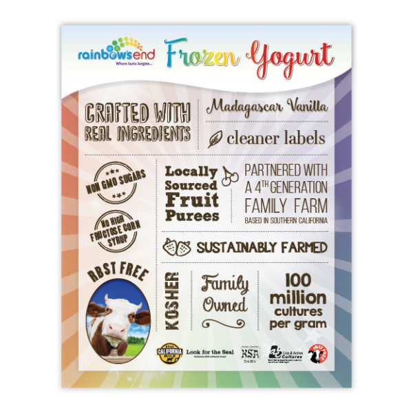 Frozen Yogurt Infographic Poster 16 x 20